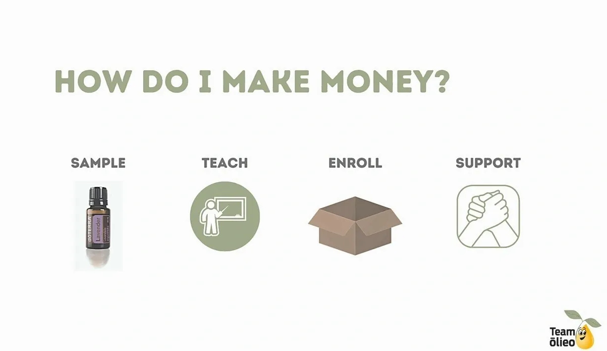 How Do I Make Money