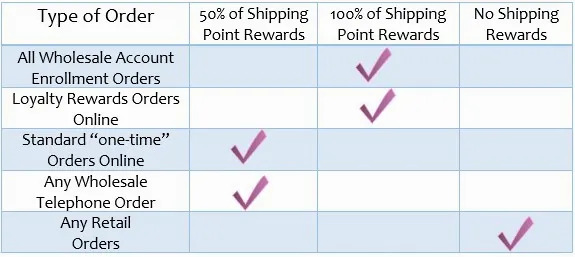 Shipping Reward Type