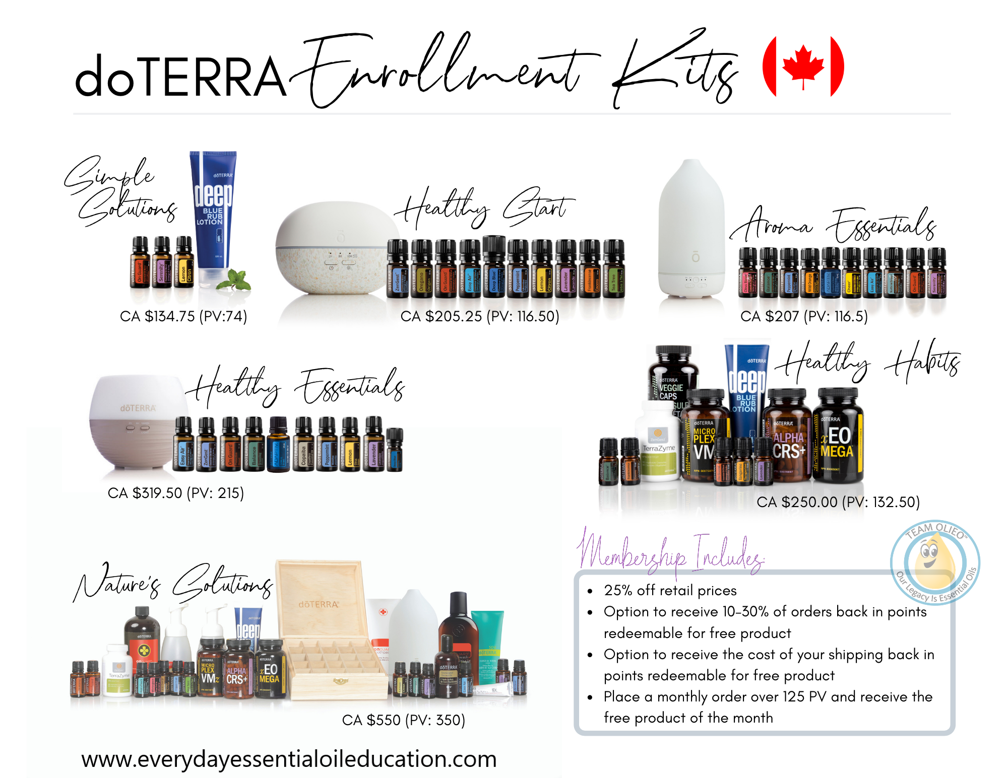 Canada Enrollment Kits April 2021